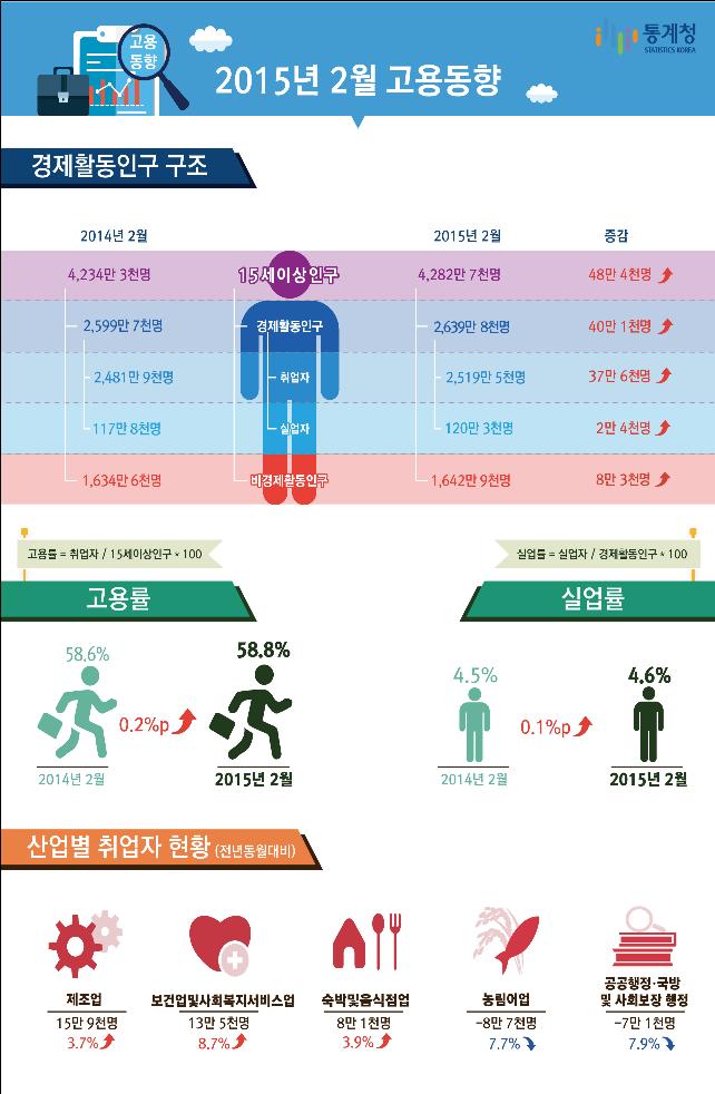 고용동향.jpg