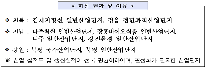 지방중소기업-특별지원지역2.png